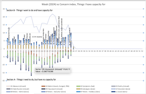 Concern index